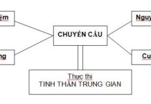 Ơn gọi và chân tính Dòng Mến Thánh Giá