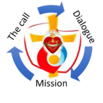 The Unfolding Formation Process