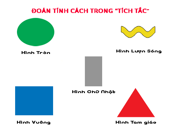 Xác định tính cách bằng tâm lý hình học
