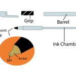 Bút bi là gì? Lịch sử ra đời của bút bi